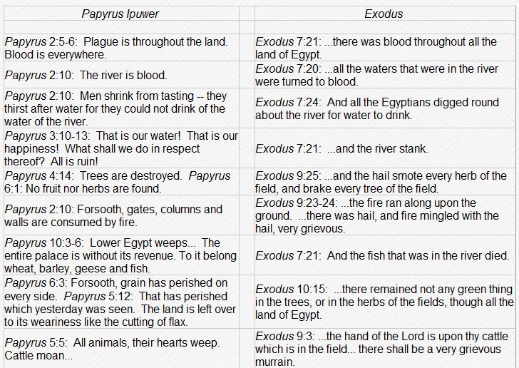Deus - bora discutir sensatamente  - Página 7 Exodus-1