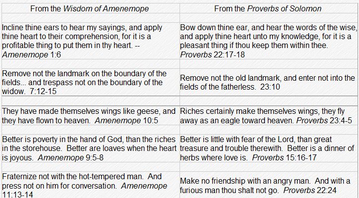 Deus - bora discutir sensatamente  - Página 7 Proverbs